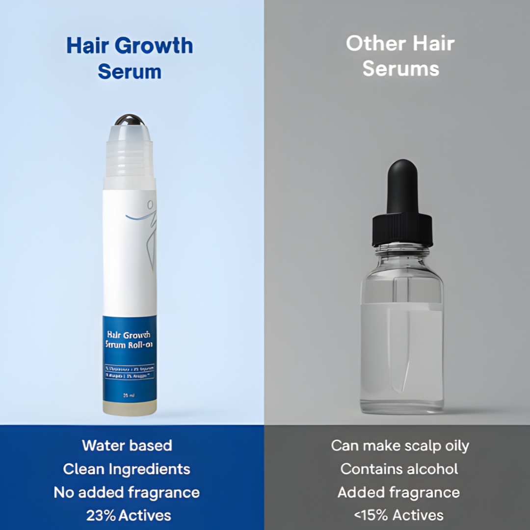 Regenx™ | Beard Growth Serum Roll-on