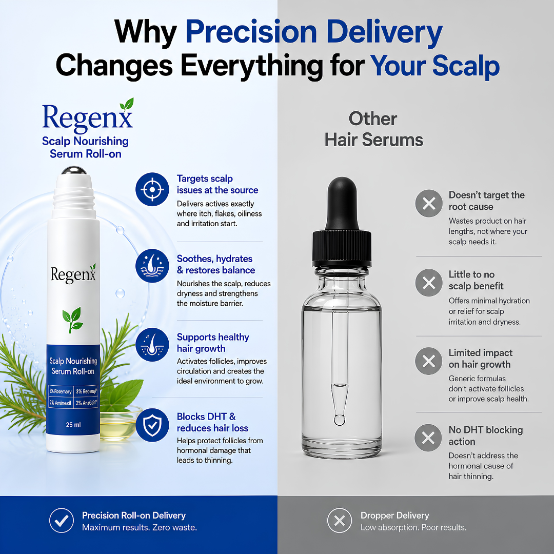 Regenx™ | Haarwuchsserum Roll-on