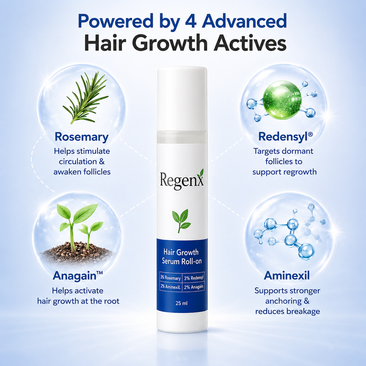 Regenx™ | Advanced Hair Growth Roll-on Serum